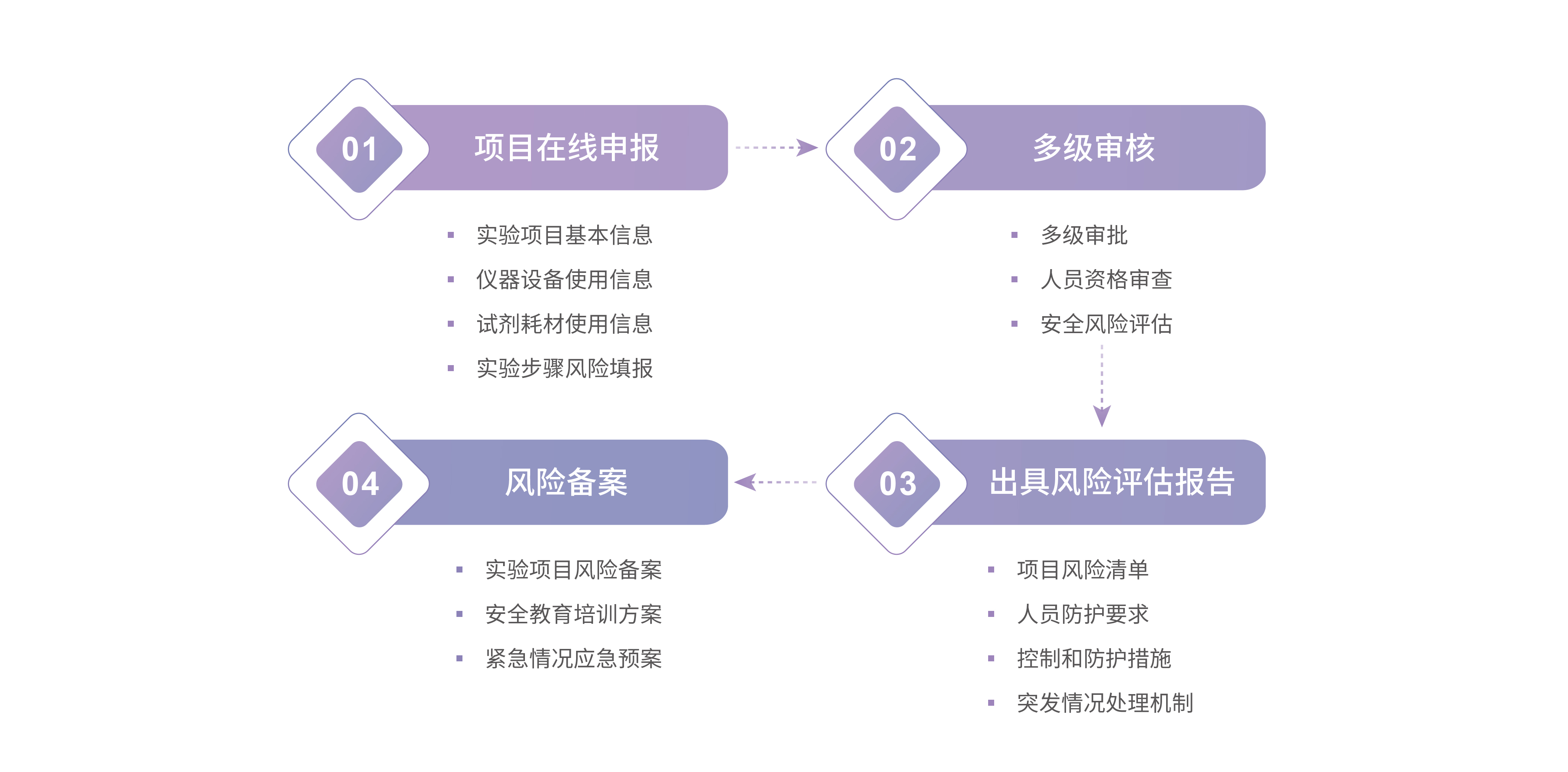 風(fēng)險評估-2.jpg
