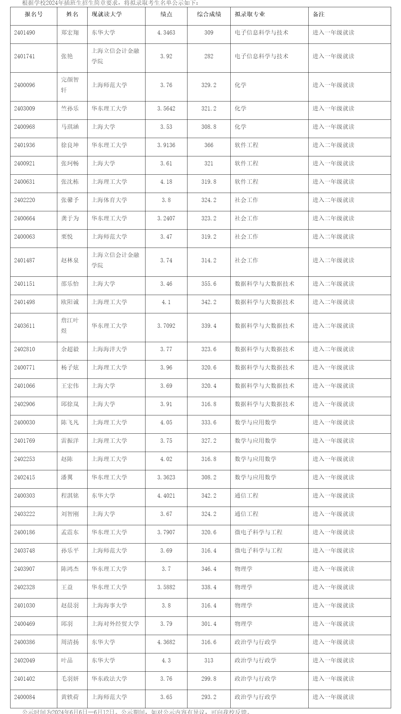 華東師范大學(xué)2024年插班生復(fù)試成績發(fā)布及擬錄取名單公示.png